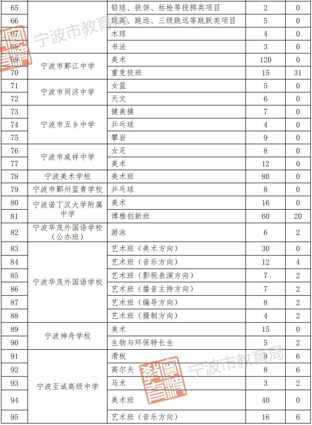 中學綠城育華校區地址_綠城育華初中部_綠城育華中學
