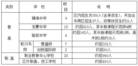 綠城育華初中部_中學綠城育華校區地址_綠城育華中學