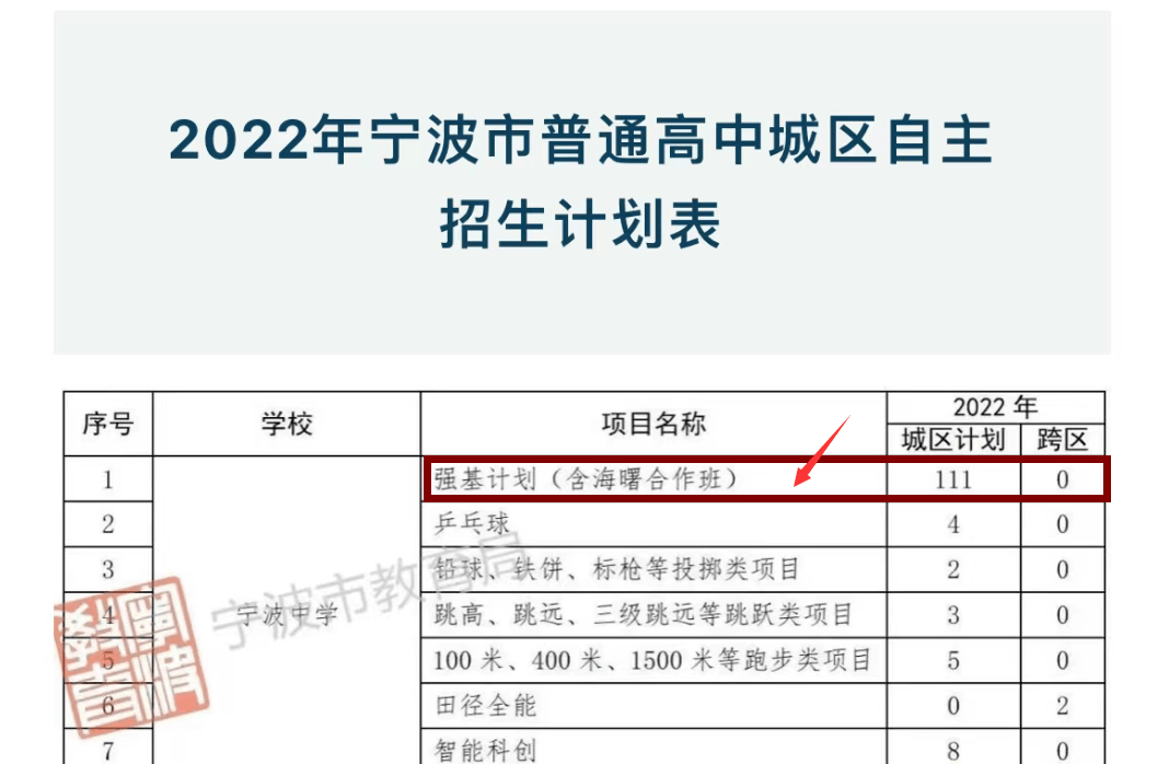 中學綠城育華校區地址_綠城育華初中部_綠城育華中學