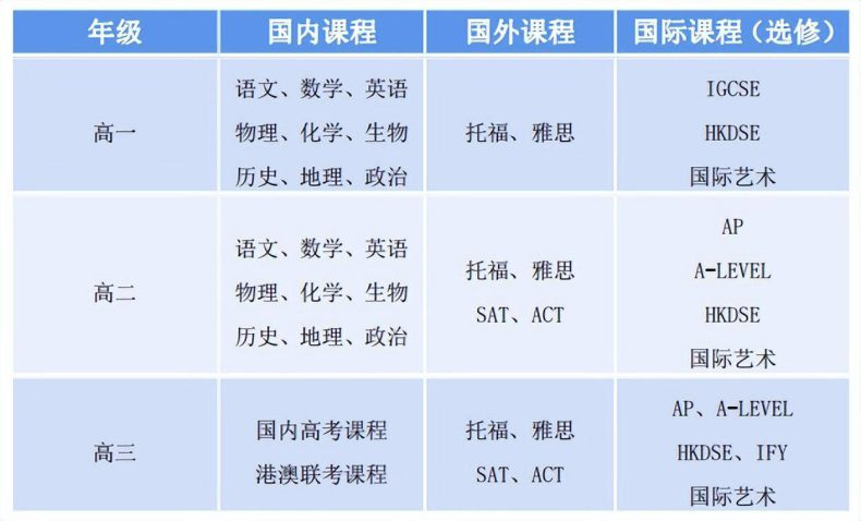 北京世紀小學怎么樣_北京市二十一世紀國際學校_北京世紀中學