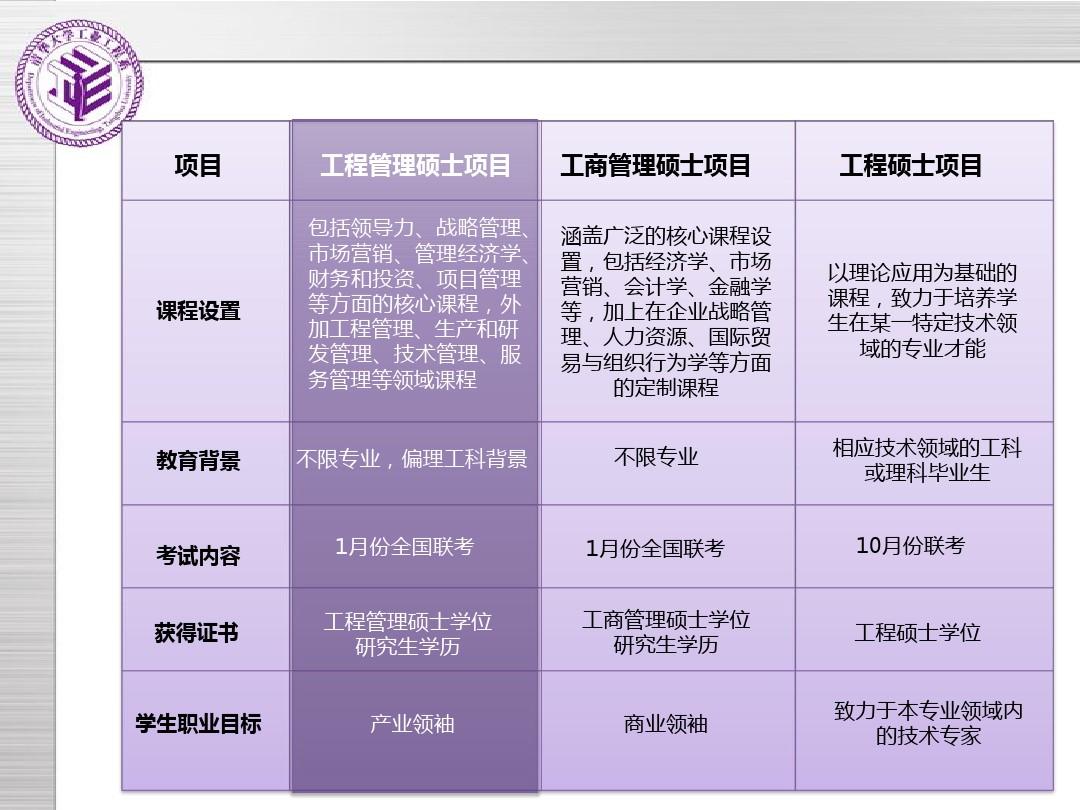 管理學碩士屬于理科嗎_管理學專業碩士_管理學學術碩士專業