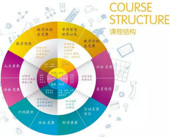 北京英孚少兒英語_英孚少兒英語課程_英孚少兒英語有效果嗎