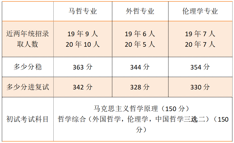 郵電學院大學網絡教育北京分校_郵電學院大學網絡教育北京招生_北京郵電大學網絡教育學院