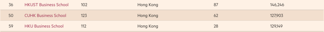 貝葉斯商學院_貝葉斯商學院排名_貝葉斯商學院世界排名