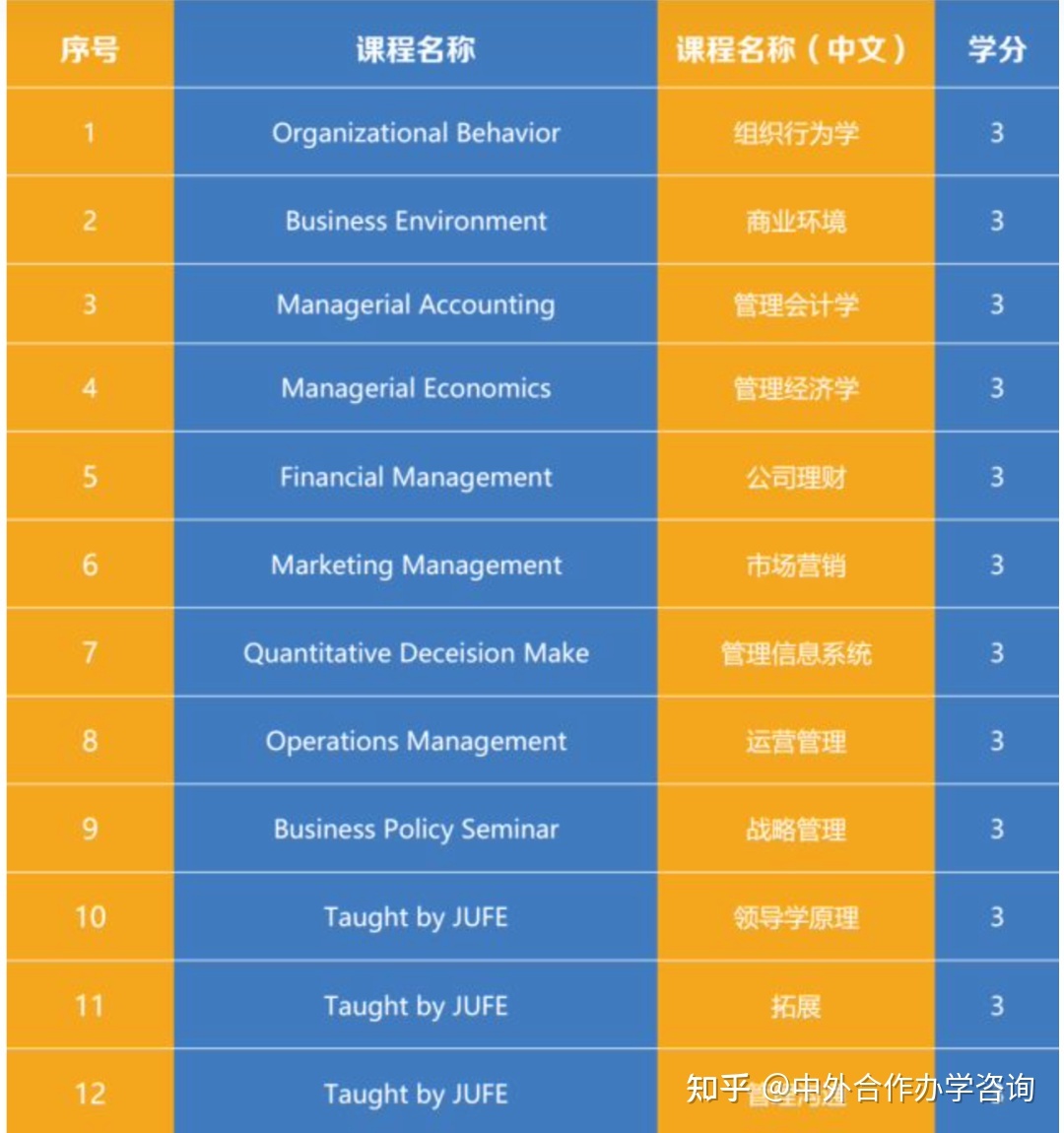 貝葉斯商學院排名_貝葉斯商學院_貝葉斯商學院世界排名