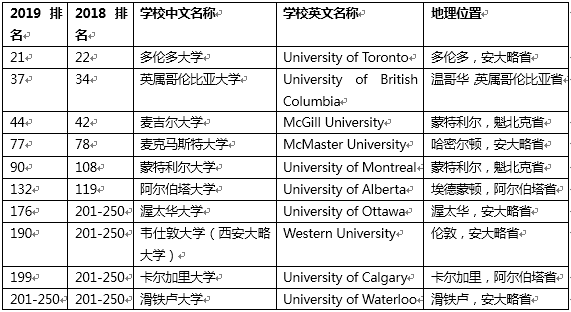 加拿大英屬哥倫比亞大學_加拿大英屬哥倫比亞大學_加拿大的哥倫比亞大學怎么樣