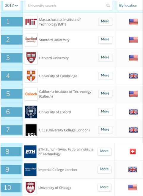 加拿大的哥倫比亞大學怎么樣_加拿大英屬哥倫比亞大學_加拿大英屬哥倫比亞大學