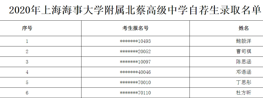 如何查詢大學英語成績_查詢英語成績大學的軟件_大學英語成績查詢