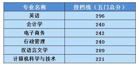 北京最好國際學校_北京國際學校梯隊排名_北京國際學校口碑排名