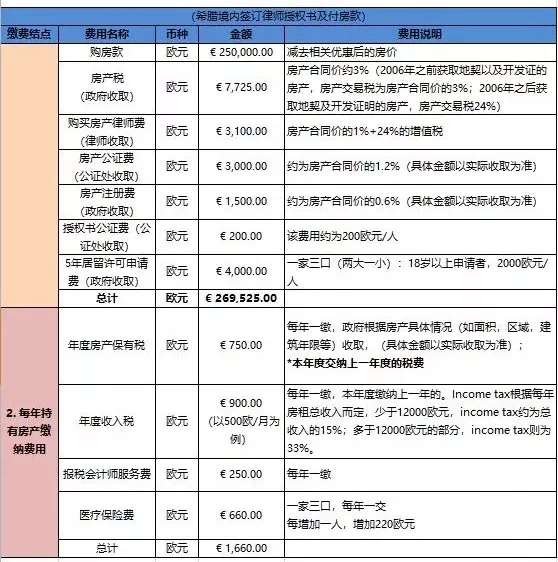 簽證西班牙錢能退嗎_簽證西班牙錢多少_西班牙簽證多少錢