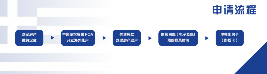 簽證西班牙錢多少_西班牙簽證多少錢_簽證西班牙錢能退嗎