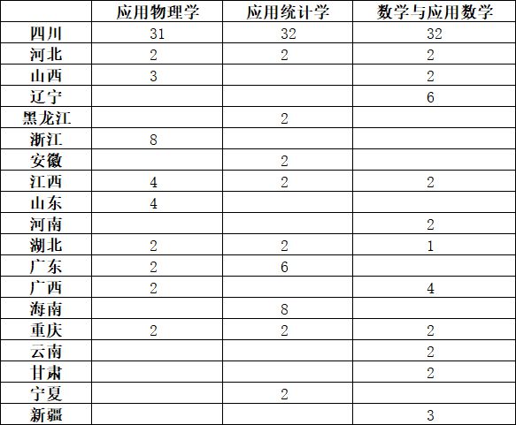 材料專業院校排名_材料專業排名_材料專業最新排名