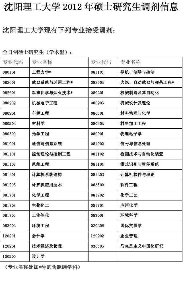 材料專業院校排名_材料專業排名_材料專業最新排名