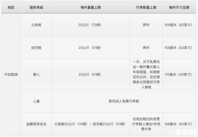 荷蘭皇家航空國際航班行李規定_荷蘭皇家航空行李尺寸嚴格嗎_荷蘭皇家航空行李