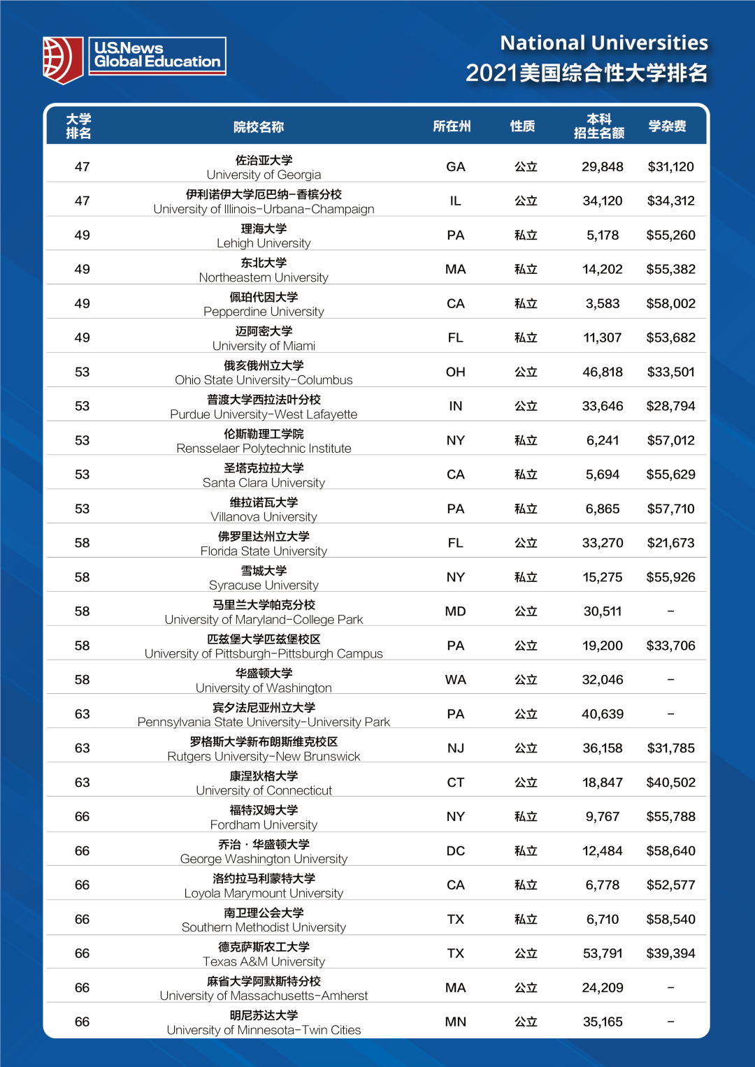 明尼蘇達大學真的好嗎_明尼蘇達大學生_明尼蘇達大學