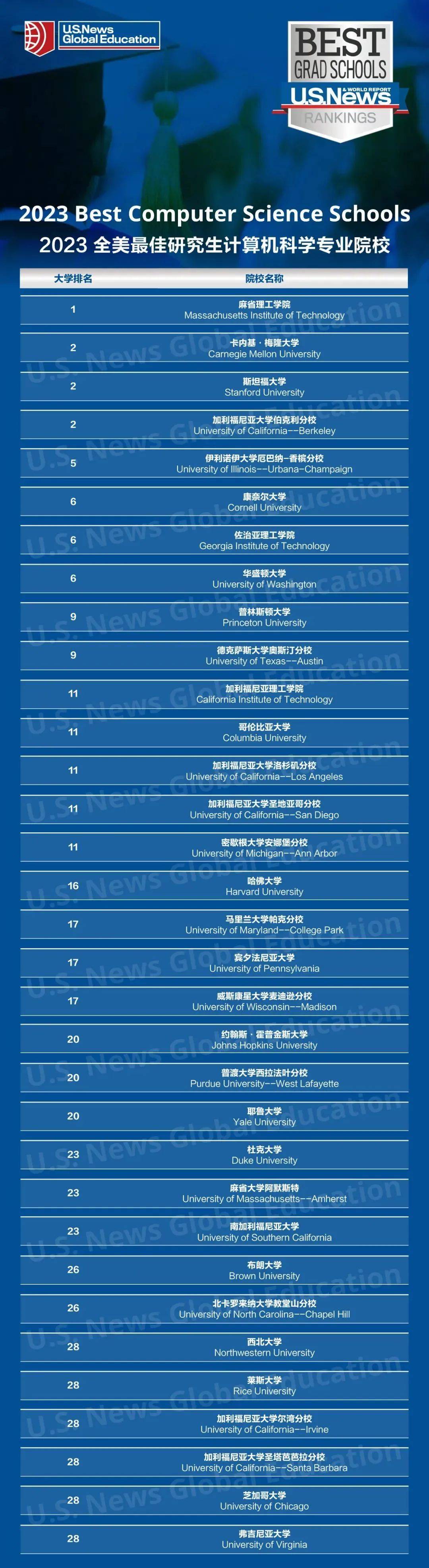 明尼蘇達大學生_明尼蘇達大學_明尼蘇達大學真的好嗎