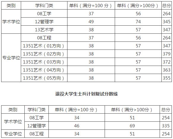 成都工程信息學院學費_成都信息工程學院?？芲成都工程信息大學專業