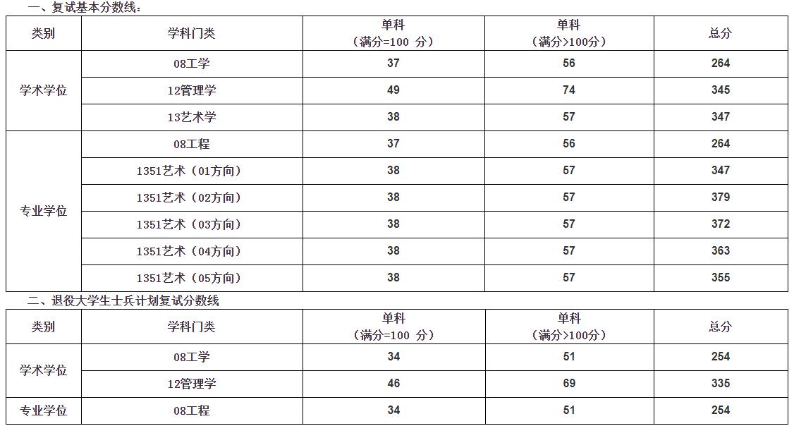 成都信息工程學院?？芲成都工程信息學院學費_成都工程信息大學專業