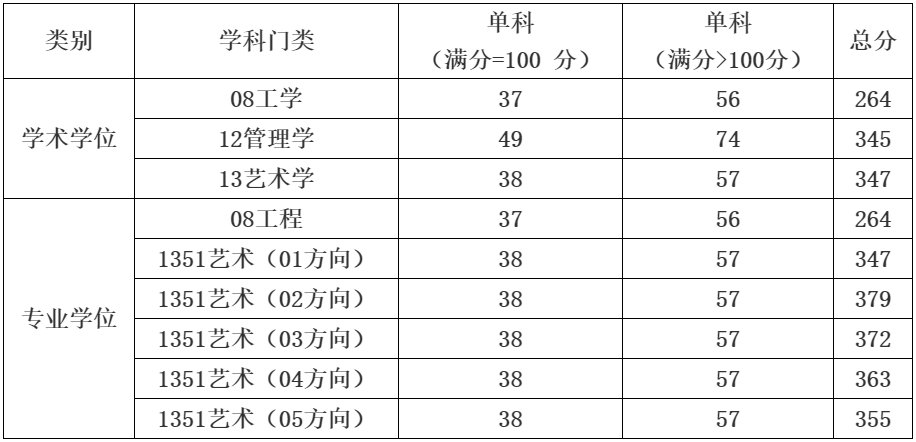 成都工程信息大學專業_成都工程信息學院學費_成都信息工程學院專科