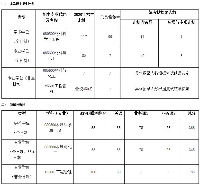 成都信息工程學院?？芲成都工程信息學院學費_成都工程信息大學專業
