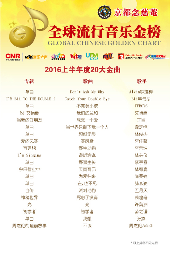 美國音樂榜叫什么_美國音樂榜_美國音樂榜billboard