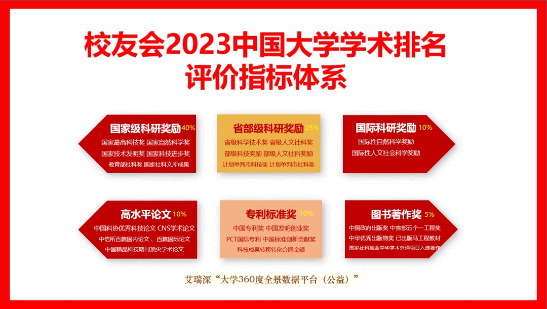 墨爾本大學(xué)世界排名_墨爾本大學(xué)世界排名16_墨爾本qs世界大學(xué)排名