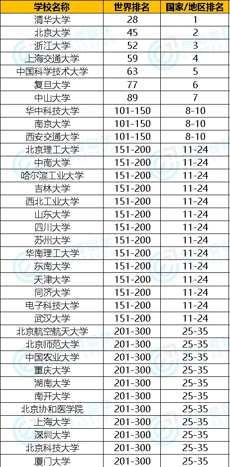 墨爾本大學(xué)世界排名_墨爾本大學(xué)世界排名16_墨爾本qs世界大學(xué)排名