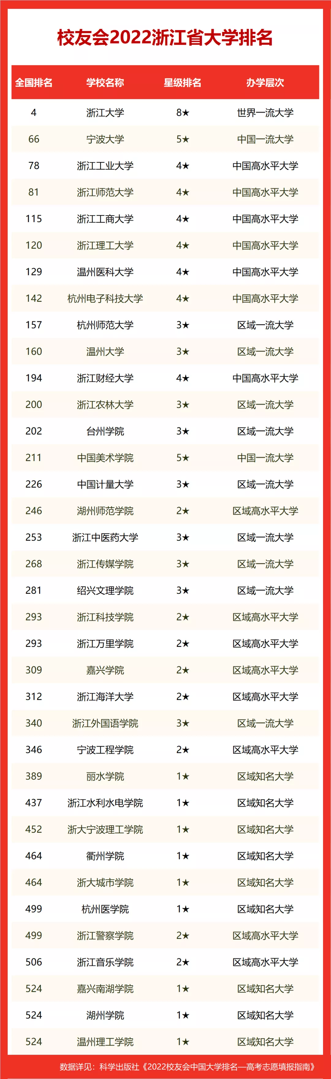 墨爾本qs世界大學(xué)排名_墨爾本大學(xué)世界排名16_墨爾本大學(xué)世界排名