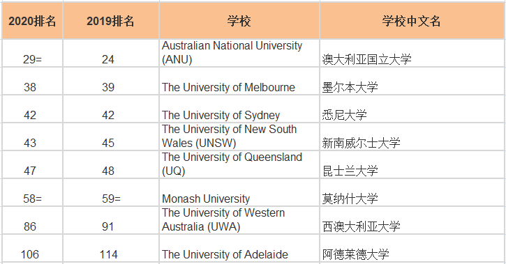 墨爾本大學專業世界排名_墨爾本大學專業排名_墨爾本大學專業