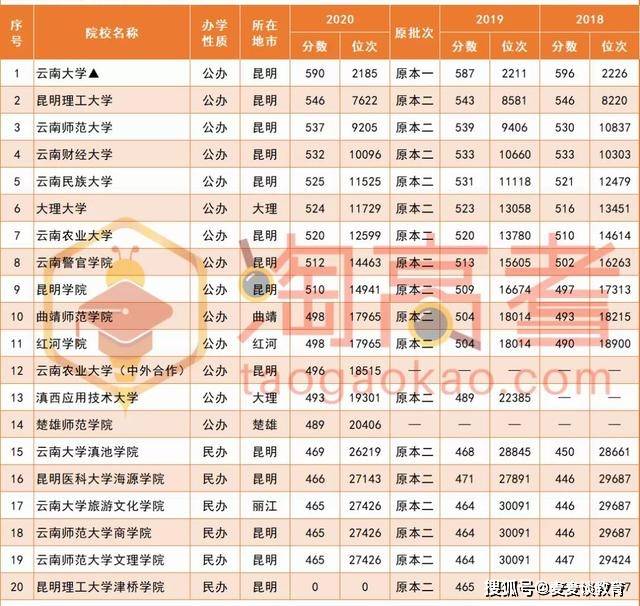 大專分上下學期嗎_大專多少分能上_大專分上學期下學期么