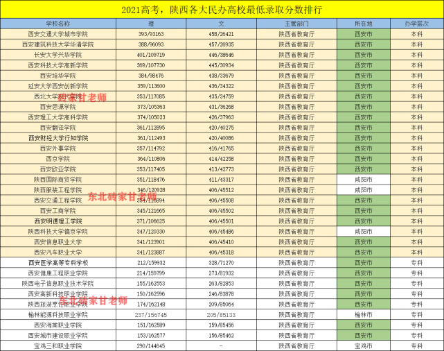 大專多少分能上_大專分上學期下學期么_大專分上下學期嗎
