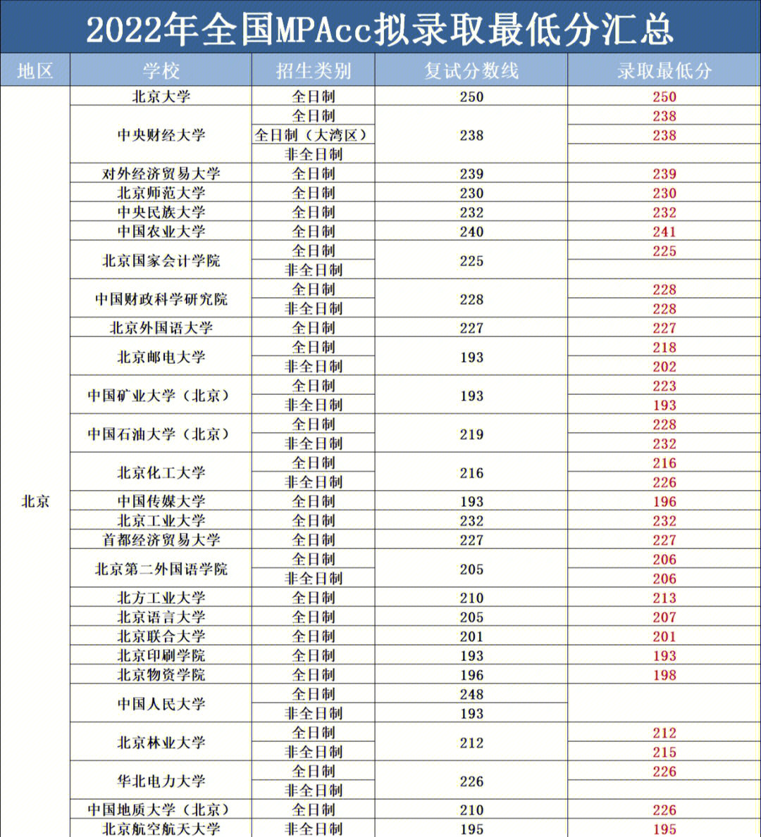 大專分上下學期嗎_大專多少分能上_大專分上學期下學期么