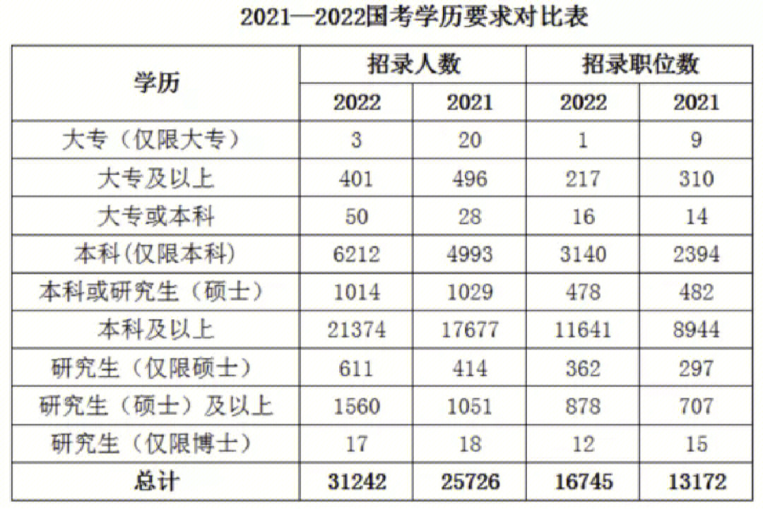 大?？脊珓諉T_大專公務員考試考哪幾科_大專公務員考試