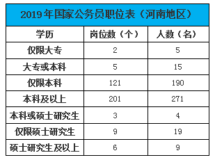 大?？脊珓諉T_大專公務員考試_大專公務員考試考哪幾科