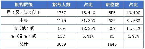 大專公務員考試考哪幾科_大?？脊珓諉T_大專公務員考試