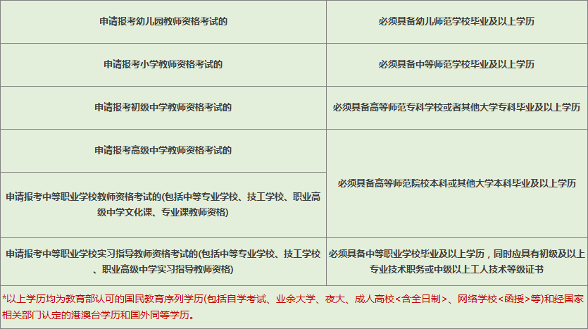 大專證資格考教師可以跨專業(yè)嗎_大專可以考教師資格證嗎_大專可以考教師證做老師嗎