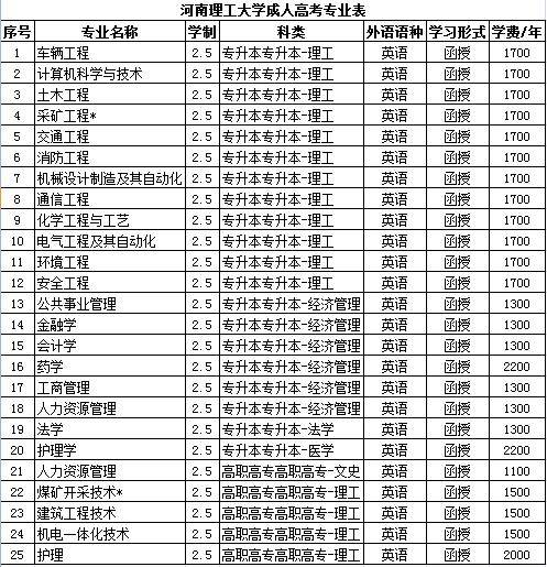 南陽理工大學(xué)_南陽理工大學(xué)qs排名_南陽理工大學(xué)世界排名多少