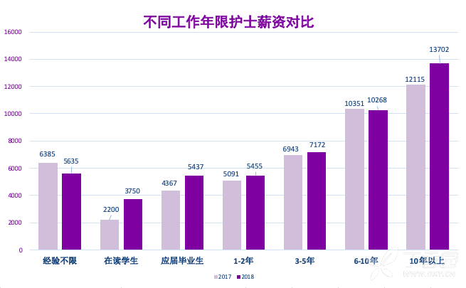 大專生護士工資_大專男護士工資標準_大專護士基本工資多少