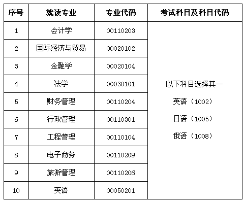 大專升本科考試科目_專科升本科入學考試_升大專的考試