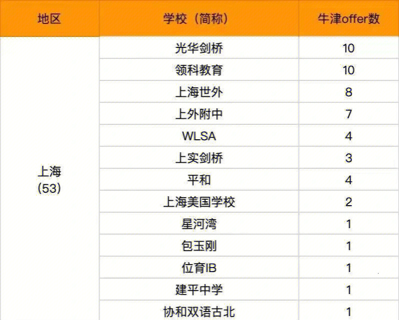 牛津公學國際幼兒園怎么樣_牛津國際公學_牛津公學怎么樣