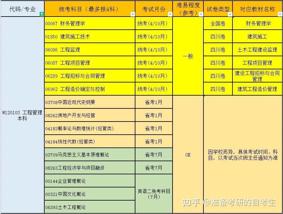 大專熱門專業有哪些專業好_大專熱門專業有哪些_大專有哪些專業熱門