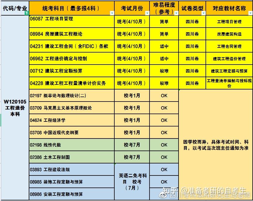 大專熱門專業有哪些_大專熱門專業有哪些專業好_大專有哪些專業熱門
