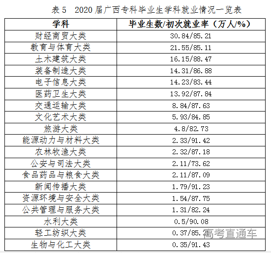 大專就業率排名專業前十_大專專業就業率排名_大專就業率排名專業有哪些