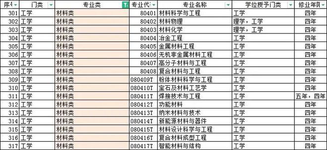 大專就業率排名專業前十_大專專業就業率排名_大專就業率排名專業有哪些