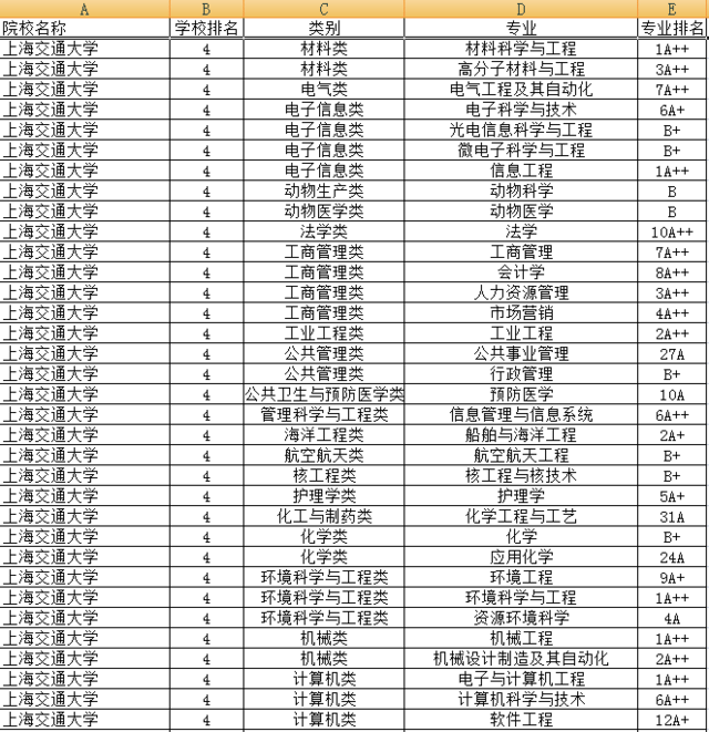 大專專業就業率排名_大專就業率排名專業有哪些_大專就業率排名專業前十