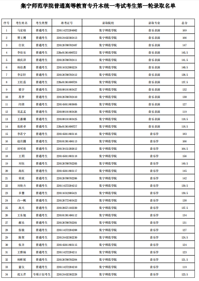 排名大學(xué)前100_排名前00的大學(xué)_排名大學(xué)前十名