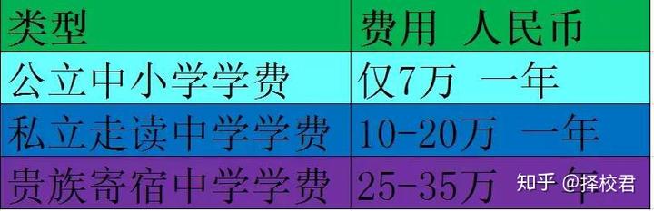 出國留學(xué)新加坡費(fèi)用_出國留學(xué)新加坡費(fèi)用多少_出國留學(xué)新加坡費(fèi)用大概多少
