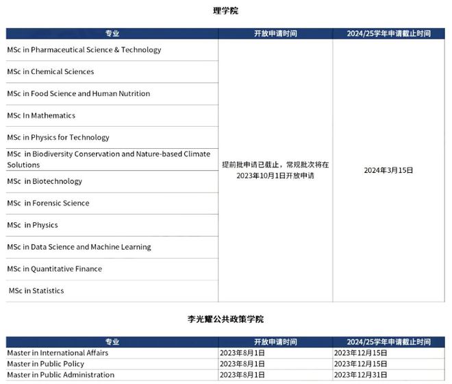 科倫坡大學(xué)_科倫坡大學(xué)怎么樣_科倫坡大學(xué)排名