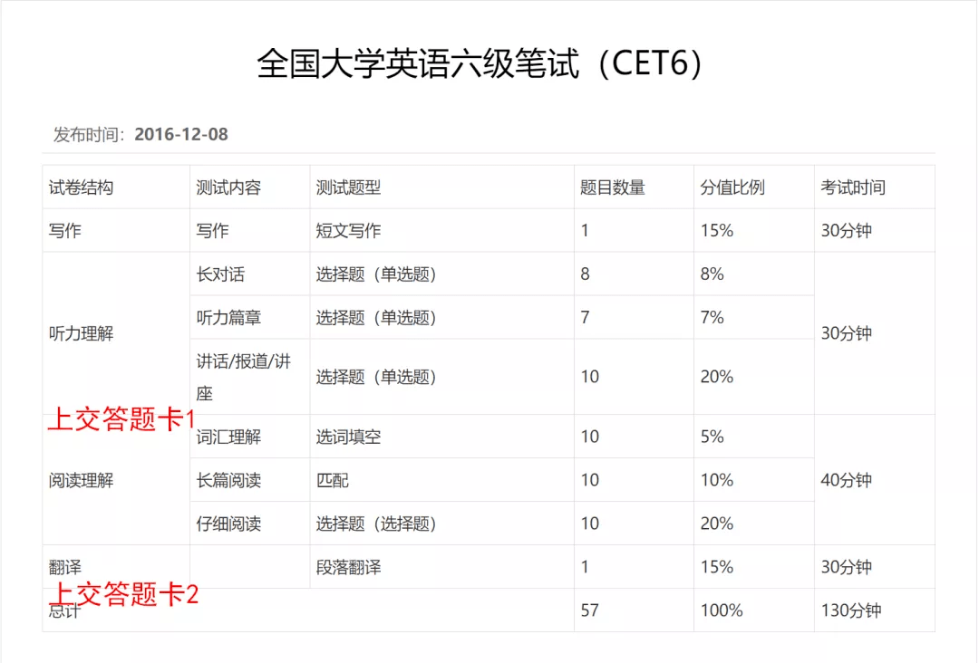 六級查詢網站_六級查詢系統_六級查詢網站入口