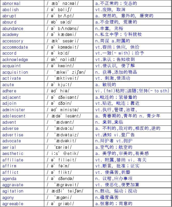 六級低分過線的影響_六級多少分過線_六級過線是什么水平